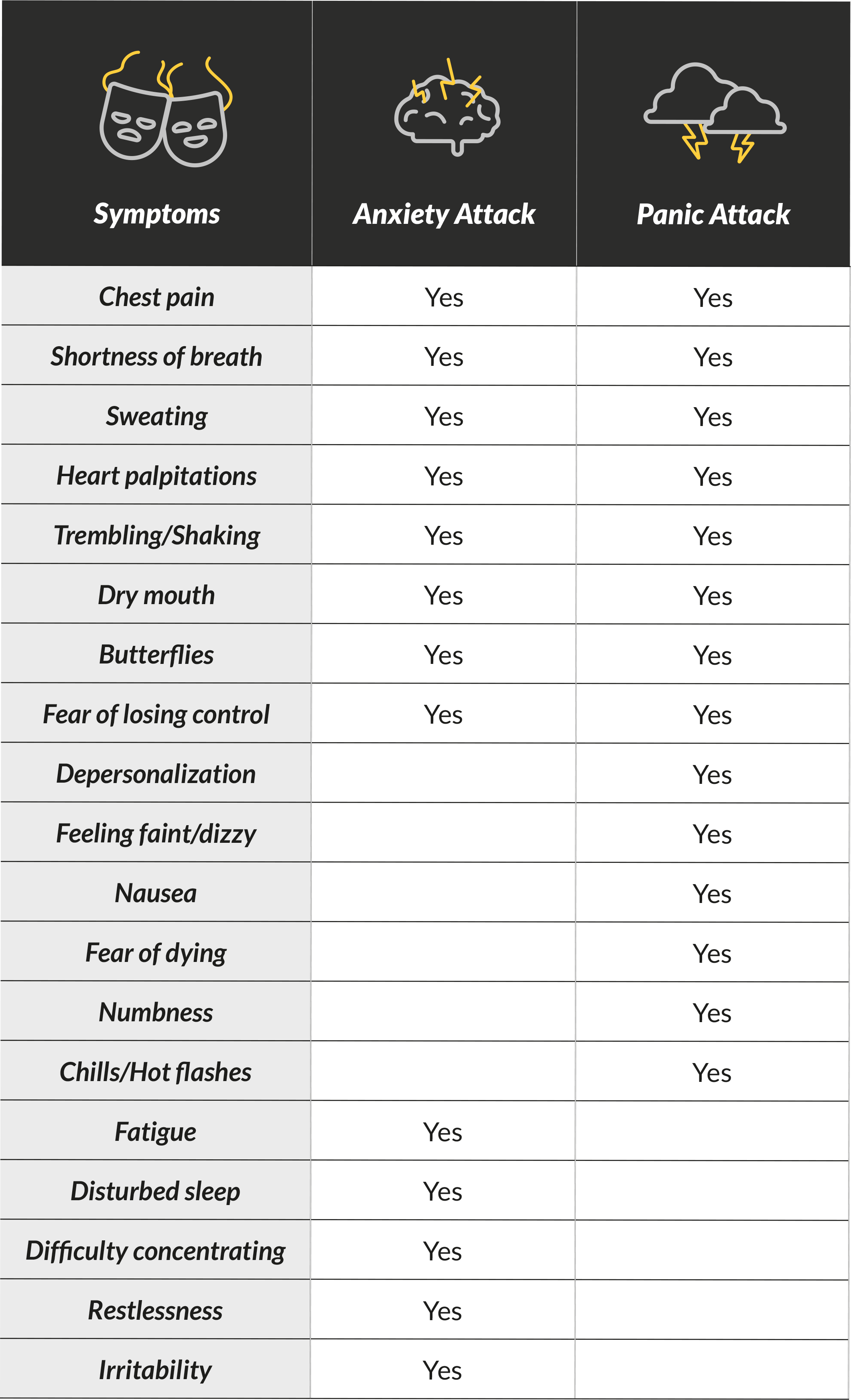 Anxiety Attack Vs Panic Attack Here s How You Can Tell The Difference